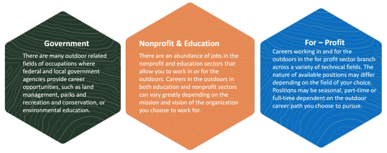 Outdoor Career Sectors